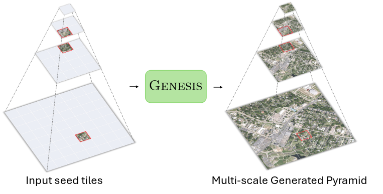 Genesis